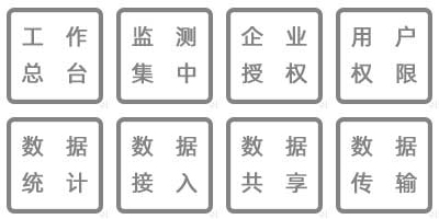 溫濕度監(jiān)測數(shù)據(jù)實時查詢、工作總臺、集中監(jiān)測、企業(yè)授權、用戶訪問、實時顯示、數(shù)據(jù)查詢、數(shù)據(jù)備份