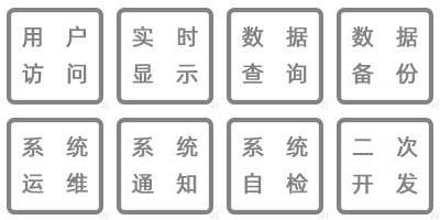 溫濕度監(jiān)控數(shù)據(jù)統(tǒng)計、數(shù)據(jù)接入、數(shù)據(jù)共享、數(shù)據(jù)傳輸、系統(tǒng)運維、系統(tǒng)通知、系統(tǒng)自檢、二次開發(fā)